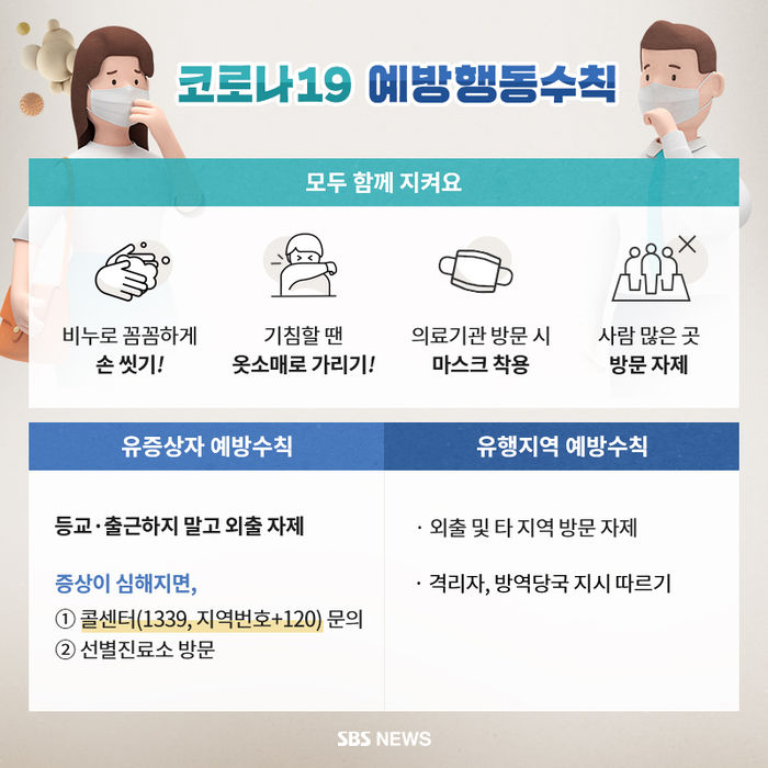 코로나19 바이러스