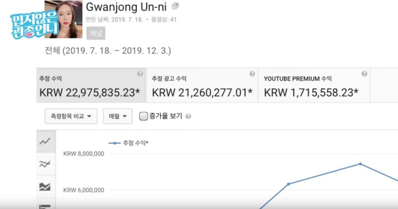 ì´ì§í, ì&nbsp;íë¸ ììµ 