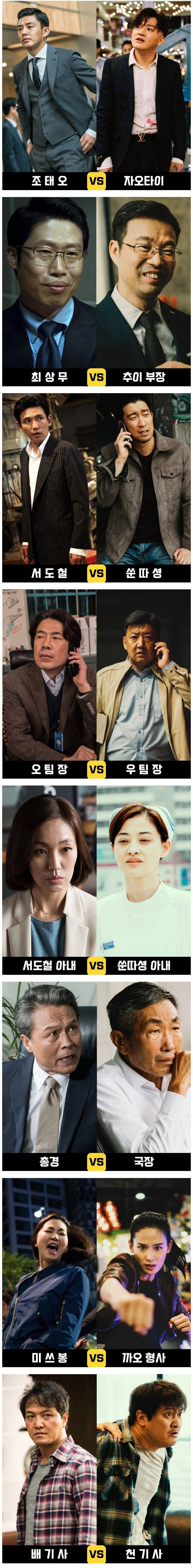 중국에서 리메이크한 한국 영화 '베테랑'